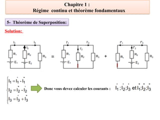 Chapitre 1 :
Régime continu et théorème fondamentaux
Solution:
Donc vous devez calculer les courants :
5- Théorème de Superposition:
 