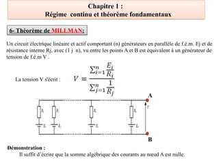 Chapitre 1 :
Régime continu et théorème fondamentaux
6- Théorème de MILLMAN:
Un circuit électrique linéaire et actif comportant (n) générateurs en parallèle de f.é.m. Ej et de
résistance interne Rj, avec (1 j n), vu entre les points A et B est équivalent à un générateur de
tension de f.é.m V .
A
B
Démonstration :
Il suffit d’écrire que la somme algébrique des courants au nœud A est nulle.
La tension V s'écrit :
 
