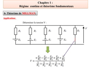 Chapitre 1 :
Régime continu et théorème fondamentaux
Application:
Déterminer la tension V :
6- Théorème de MILLMAN:
 