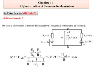 Chapitre 1 :
Régime continu et théorème fondamentaux
Solution Exemple 1:
On calcule directement la tension de charge (UAB) moyennant le théorème de Millman,
6- Théorème de MILLMAN:
 