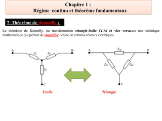 Chapitre 1 :
Régime continu et théorème fondamentaux
7- Théorème de Kennelly :
Le théorème de Kennelly, ou transformation triangle-étoile (Y-Δ) et vice versa,est une technique
mathématique qui permet de simplifier l'étude de certains réseaux électriques.
Etoile Triangle
 