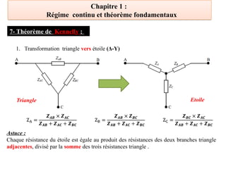 Chapitre 1 :
Régime continu et théorème fondamentaux
1. Transformation triangle vers étoile (Δ-Y)
Astuce :
Chaque résistance du étoile est égale au produit des résistances des deux branches triangle
adjacentes, divisé par la somme des trois résistances triangle .
Triangle Etoile
7- Théorème de Kennelly :
 
