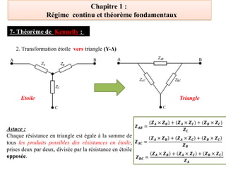 Chapitre 1 :
Régime continu et théorème fondamentaux
2. Transformation étoile vers triangle (Y-Δ)
Astuce :
Chaque résistance en triangle est égale à la somme de
tous les produits possibles des résistances en étoile,
prises deux par deux, divisée par la résistance en étoile
opposée.
Triangle
Etoile
7- Théorème de Kennelly :
 