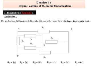 Chapitre 1 :
Régime continu et théorème fondamentaux
Application :
Par application du théorème de Kennely, déterminer la valeur de la résistance équivalente RAB :
7- Théorème de Kennelly :
 