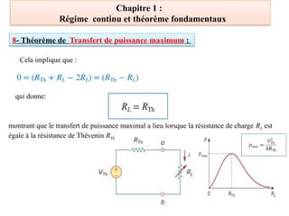 Chapitre 1 :
Régime continu et théorème fondamentaux
Cela implique que :
qui donne:
montrant que le transfert de puissance maximal a lieu lorsque la résistance de charge RL est
égale à la résistance de Thévenin RTh
8- Théorème de Transfert de puissance maximum :
 