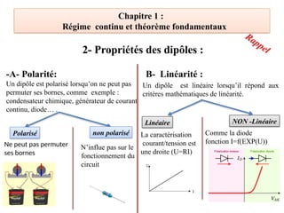 Chapitre 1 :
Régime continu et théorème fondamentaux
-A- Polarité:
Un dipôle est polarisé lorsqu’on ne peut pas
permuter ses bornes, comme exemple :
condensateur chimique, générateur de courant
continu, diode… .
B- Linéarité :
2- Propriétés des dipôles :
Polarisé non polarisé
Ne peut pas permuter
ses bornes
N’influe pas sur le
fonctionnement du
circuit
Un dipôle est linéaire lorsqu’il répond aux
critères mathématiques de linéarité.
Linéaire NON -Linéaire
La caractérisation
courant/tension est
une droite (U=RI)
Comme la diode
fonction I=f(EXP(U))
Rappel
 