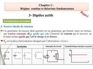 Chapitre 1 :
Régime continu et théorème fondamentaux
3-1:Générateur de tension
3- Dipôles actifs
Rappel
 