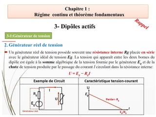 Chapitre 1 :
Régime continu et théorème fondamentaux
3-1:Générateur de tension
3- Dipôles actifs
Rappel
 