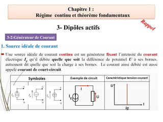 Chapitre 1 :
Régime continu et théorème fondamentaux
3-2:Générateur de Courant
3- Dipôles actifs
Rappel
 