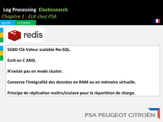 Log Processing Elasticsearch
Chapitre 1 : ELK chez PSA
QUERY FILTERING
SGBD Clé-Valeur scalable No-SQL.
Ecrit en C ANSI.
N’existe pas en mode cluster.
Conserve l’intégralité des données en RAM ou en mémoire virtuelle.
Principe de réplication maître/esclave pour la répartition de charge.
 