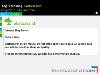 Log Processing Elasticsearch
Chapitre 1 : ELK chez PSA
QUERY FILTERING
Crée par Shay Banon
Ecrit en Java.
Elasticsearch est un moteur de recherche open-source basé sur Lucene avec
une architecture type cloud computing.
Il repose sur une BD No-SQL avec des flux d’information en JSON.
 