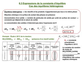 [PPT] Chapitre 1 Equilibres | PPT