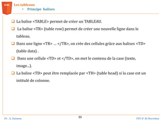 Pr . A. Zannou FST d’ Al-Hoceima
55
 La balise <TABLE> permet de créer un TABLEAU.
 La balise <TR> (table row) permet de créer une nouvelle ligne dans le
tableau.
 Dans une ligne <TR> … </TR>, on crée des cellules grâce aux balises <TD>
(table data) .
 Dans une cellule <TD> et </TD>, on met le contenu de la case (texte,
image...).
 La balise <TD> peut être remplacée par <TH> (table head) si la case est un
intitulé de colonne.
Les tableaux
• Principe balises
 