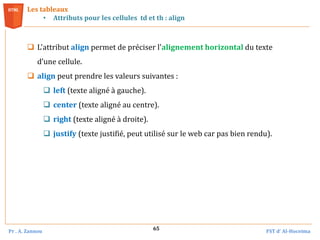 Pr . A. Zannou FST d’ Al-Hoceima
65
Les tableaux
• Attributs pour les cellules td et th : align
 L'attribut align permet de préciser l'alignement horizontal du texte
d’une cellule.
 align peut prendre les valeurs suivantes :
 left (texte aligné à gauche).
 center (texte aligné au centre).
 right (texte aligné à droite).
 justify (texte justifié, peut utilisé sur le web car pas bien rendu).
 