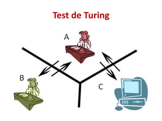 Test de Turing
 