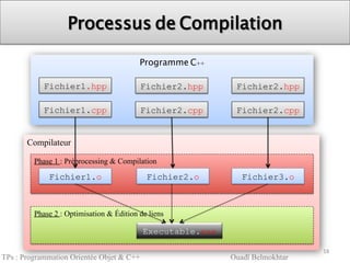 introduction au CPP | PDF