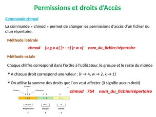 Permissions et droits d’Accès
Commande chmod
La commande « chmod » permet de changer les permissions d'accès d'un fichier ou
d'un répertoire.
Méthode latérale
chmod [u g o a] [+ - =] [r w x] nom_du_fichier/répertoire
Méthode octale
Chaque chiffre correspond dans l'ordre à l'utilisateur, le groupe et le reste du monde
A chaque droit correspond une valeur : (r → 4, w → 2, x → 1)
On utilise la somme des droits que l'on veut affecter (0 signifie aucun droit)
chmod 754 nom_du_fichier/répertoire
 