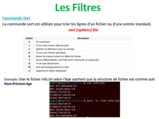 Les Filtres
Commande Sort
La commande sort est utilisée pour trier les lignes d'un fichier ou d'une entrée standard.
sort [options] file
Option Description
-n Tri numérique
-r Tri en ordre inverse (décroissant)
-t Spécifie un délimiteur pour les champs
-k Tri par une colonne spécifique
-b ignore les espaces placés en début de champ
-f Aucun différentiation n'est faite entre minuscules et majuscules
-d Tri de type dictionnaire
-M trier chronologiquement les mois
-u Supprime les lignes dupliquées
Exemple: trier le fichier info.txt selon l'âge sachant que la structure de fichier est comme suit:
Nom:Prénom:Age
 