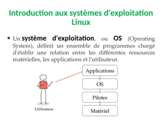 Introduction aux systèmes d'exploitation
Linux
● Un système d'exploitation, ou OS (Operating
System), définit un ensemble de programmes chargé
d'établir une relation entre les différentes ressources
matérielles, les applications et l'utilisateur.
Utilisateur
Applications
OS
Pilotes
Matériel
 
