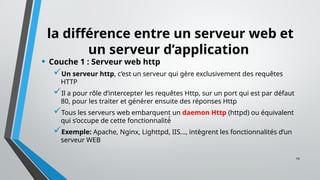 19
la différence entre un serveur web et
un serveur d’application
• Couche 1 : Serveur web http
Un serveur http, c’est un serveur qui gère exclusivement des requêtes
HTTP
Il a pour rôle d’intercepter les requêtes Http, sur un port qui est par défaut
80, pour les traiter et générer ensuite des réponses Http
Tous les serveurs web embarquent un daemon Http (httpd) ou équivalent
qui s’occupe de cette fonctionnalité́
Exemple: Apache, Nginx, Lighttpd, IIS..., intègrent les fonctionnalités d’un
serveur WEB
 