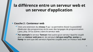 20
la différence entre un serveur web et
un serveur d’application
• Couche 2 : Conteneur web
C’est une extension du niveau 1 qui va permettre d’avoir la possibilité́
d’exécuter des programmes écrits avec des langages de programmation
( java, php, C# ou autres ) dans le serveur web
Par exemple le serveur Tomcat n’est autre qu’un serveur Apache couplé
avec un moteur web java et, les serveurs tel-que easyPhp, wamp ou
Xamp ne sont que des serveurs Apaches couplés avec un moteur web PHP
 