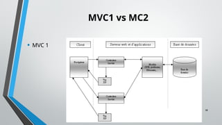 38
MVC1 vs MC2
• MVC 1
 