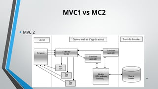 40
MVC1 vs MC2
• MVC 2
 