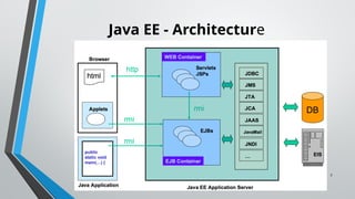 7
Java EE - Architecture
 