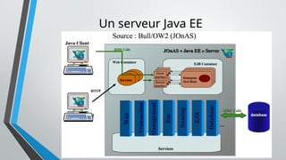 9
Un serveur Java EE
 