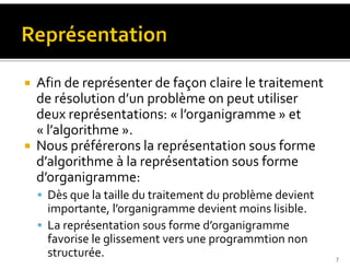 Chapitre 1 Introduction à l'algorithmique.pdf
