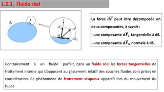 14
La force 𝒅𝑭 peut être décomposée en
deux composantes, à savoir :
- une composante 𝒅𝑭𝑻 tangentielle à dS.
- une composante 𝒅𝑭𝑵 normale à dS.
Contrairement à un fluide parfait, dans un fluide réel les forces tangentielles de
frottement interne qui s’opposent au glissement relatif des couches fluides sont prises en
considération. Ce phénomène de frottement visqueux apparaît lors du mouvement du
fluide
1.2.3. Fluide réel
 