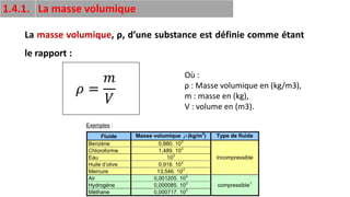 20
1.4.1. La masse volumique
La masse volumique, ρ, d’une substance est définie comme étant
le rapport :
Où :
ρ : Masse volumique en (kg/m3),
m : masse en (kg),
V : volume en (m3).
𝜌 =
𝑚
𝑉
 