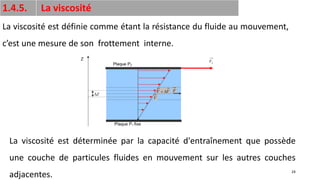 24
1.4.5. La viscosité
La viscosité est définie comme étant la résistance du fluide au mouvement,
c’est une mesure de son frottement interne.
La viscosité est déterminée par la capacité d'entraînement que possède
une couche de particules fluides en mouvement sur les autres couches
adjacentes.
 