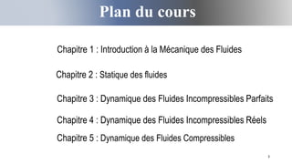 3
Plan du cours
Chapitre 2 : Statique des fluides
Chapitre 3 : Dynamique des Fluides Incompressibles Parfaits
Chapitre 5 : Dynamique des Fluides Compressibles
Chapitre 1 : Introduction à la Mécanique des Fluides
Chapitre 4 : Dynamique des Fluides Incompressibles Réels
 