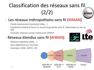 Classification des réseaux sans fil
(2/2)
Les réseaux métropolitains sans fil (WMAN)
Portée relativement importante (villes…)
Initialement destiné à fournir un accès large bande sans fil stationnaire au lieu du
DSL
Exemple: Internet à accès mobile avec WiMAX
Réseaux étendus sans fil (WWAN)
Réseaux cellulaires (états…)
De la téléphonie aux données
Exemples: GSM, UMTS, LTE
10
 