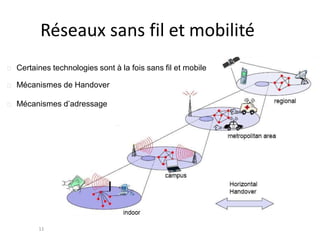 Réseaux sans fil et mobilité
Certaines technologies sont à la fois sans fil et mobile
Mécanismes de Handover
Mécanismes d’adressage
11
 