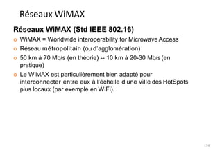 Réseaux WiMAX (Std IEEE 802.16)
 WiMAX = Worldwide interoperability for Microwave Access
 Réseau métropolitain (ou d’agglomération)
 50 km à 70 Mb/s (en théorie) -- 10 km à 20-30 Mb/s(en
pratique)
 Le WiMAX est particulièrement bien adapté pour
interconnecter entre eux à l’échelle d’une ville des HotSpots
plus locaux (par exemple en WiFi).
174
Réseaux WiMAX
 