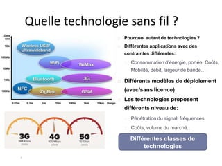 Quelle technologie sans fil ?
Pourquoi autant de technologies ?
Différentes applications avec des
contraintes différentes:
Consommation d’énergie, portée, Coûts,
Mobilité, débit, largeur de bande…
Différents modèles de déploiement
(avec/sans licence)
Les technologies proposent
différents niveau de:
Pénétration du signal, fréquences
Coûts, volume du marché…
Différentes classes de
technologies
4
 