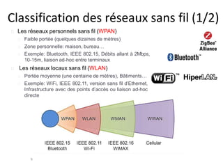 Classification des réseaux sans fil (1/2)
Les réseaux personnels sans fil (WPAN)
Faible portée (quelques dizaines de mètres)
Zone personnelle: maison, bureau…
Exemple: Bluetooth, IEEE 802.15, Débits allant à 2Mbps,
10-15m, liaison ad-hoc entre terminaux
Les réseaux locaux sans fil (WLAN)
Portée moyenne (une centaine de mètres), Bâtiments…
Exemple: WiFi, IEEE 802.11, version sans fil d’Ethernet,
Infrastructure avec des points d’accès ou liaison ad-hoc
directe
9
 