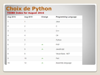 Choix de Python
TIOBE Index for August 2016
 
