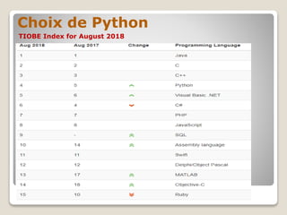 Choix de Python
TIOBE Index for August 2018
 