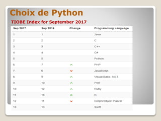 Chapitre1: Langage Python