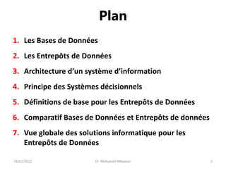 Plan
1. Les Bases de Données
2. Les Entrepôts de Données
3. Architecture d’un système d’information
4. Principe des Systèmes décisionnels
5. Définitions de base pour les Entrepôts de Données
6. Comparatif Bases de Données et Entrepôts de données
7. Vue globale des solutions informatique pour les
Entrepôts de Données
24/01/2022 Dr. Mohamed Mkaouar 2
 