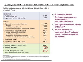 3) L’analyse du PIB et de la croissance de la France à partir de l’équilibre emplois ressources
 