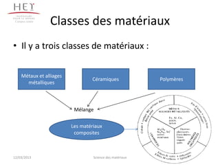 Campus centre
                 Classes des matériaux
• Il y a trois classes de matériaux :

     Métaux et alliages
                                  Céramiques               Polymères
       métalliques



                           Mélange


                          Les matériaux
                           composites



12/03/2013                         Science des matériaux               11
 
