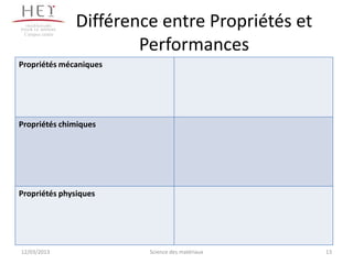 Campus centre
                 Différence entre Propriétés et
                         Performances
Propriétés mécaniques




Propriétés chimiques




Propriétés physiques




12/03/2013                Science des matériaux   13
 