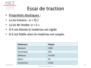 Campus centre
                           Essai de traction
• Propriétés élastiques :
•    La loi linéaire : σ = f(ɛ)
•    La loi de Hooke: σ = E.ɛ
•    Si E est élevée le matériau est rigide
•    Si E est faible alors le matériau est souple.


                 Matériaux                    E(Gpa)
                 Diamant                      1000
                 Céramique                    550
                 Méteaux                      70-420
                 Béton                        20
                 Elastomère                   0.003
12/03/2013                                              29
                                Science des matériaux
 