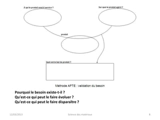 Pourquoi le besoin existe-t-il ?
    Qu'est-ce qui peut le faire évoluer ?
    Qu'est-ce qui peut le faire disparaître ?


12/03/2013                           Science des matériaux   8
 