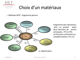 Campus centre
                 Choix d’un matériaux
   • Méthode APTE : diagramme pieuvre



                                                        Diagramme des interactions
                                                         pour un produit        ayant
                                                        deux fonctions de service
                                                        principales, FP1 et FP2,
                                                        six fonctions contraintes ou
                                                        complémentaires, FC1 à 6




12/03/2013                      Science des matériaux                             9
 