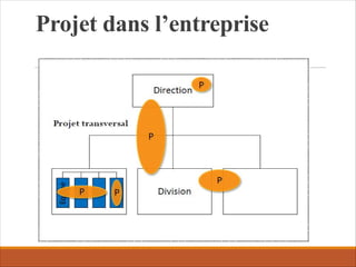 Projet dans l’entreprise
 